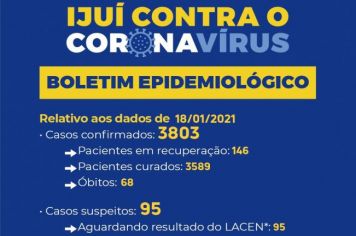Secretaria Municipal da Saúde comunica boletim epidemiológico da Covid-19 em Ijuí