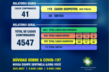 Secretaria Municipal da Saúde comunica boletim epidemiológico da Covid-19 em Ijuí