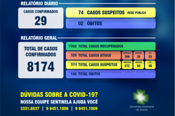 Secretaria Municipal da Saúde comunica boletim epidemiológico da Covid-19 em Ijuí