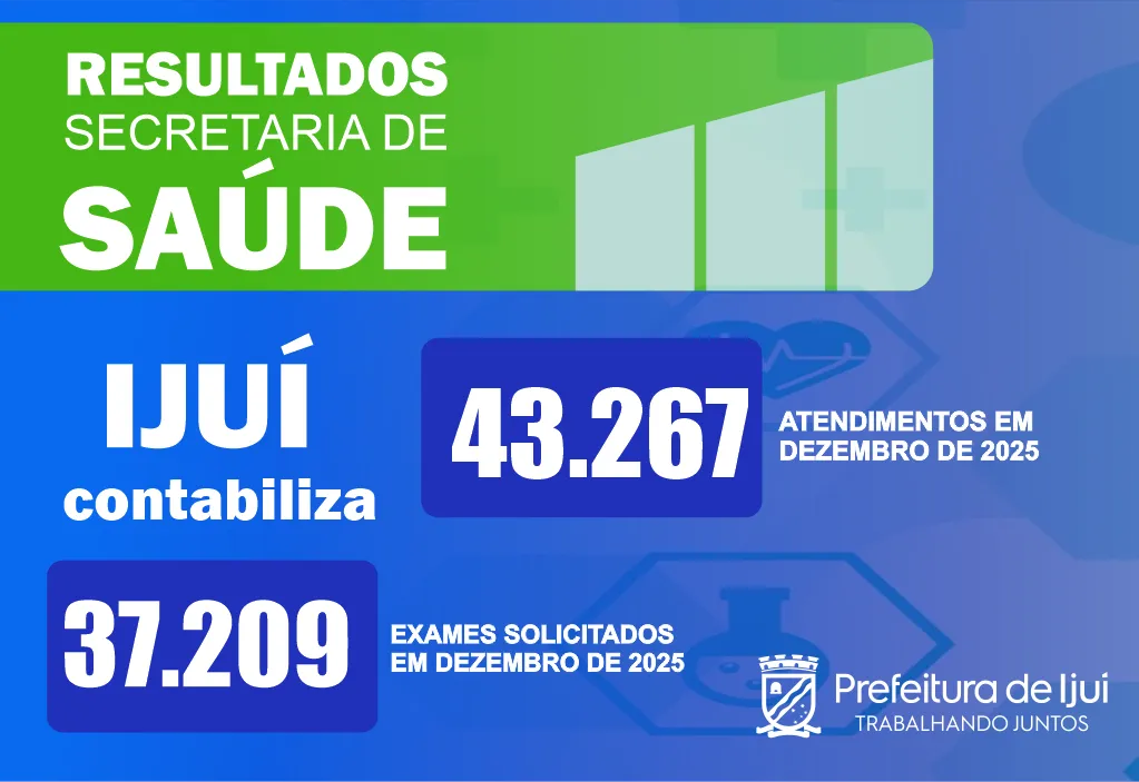 SMS realizou mais de 43 mil atendimentos no mês