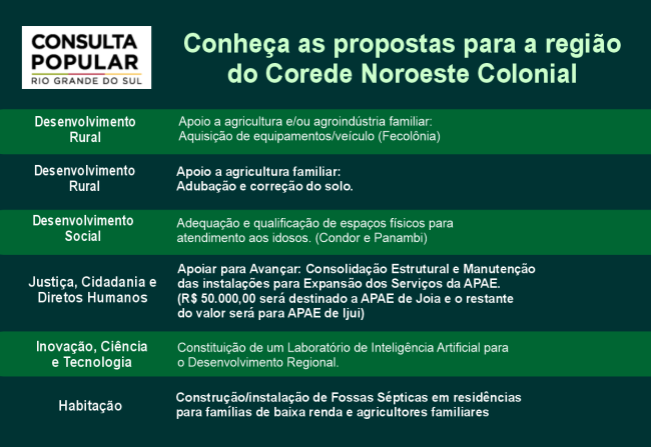 Votação para Consulta Popular inicia hoje