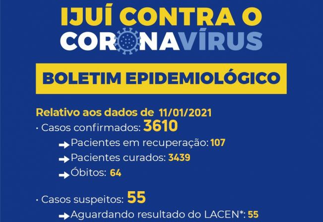 Secretaria Municipal da Saúde comunica boletim epidemiológico da Covid-19 em Ijuí