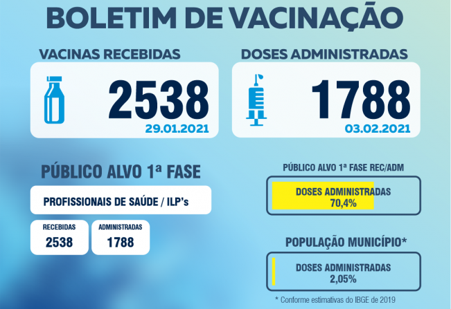 Boletim de Vacinação!