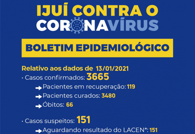 Secretaria Municipal da Saúde comunica boletim epidemiológico da Covid-19 em Ijuí  LER MAIS 