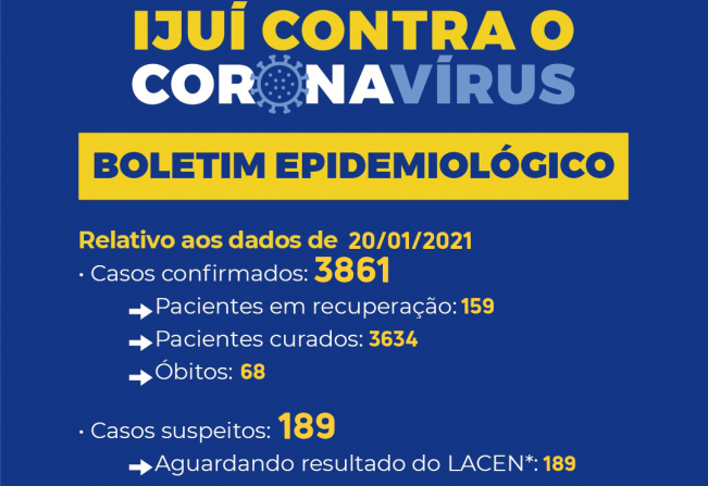 Secretaria Municipal da Saúde comunica boletim epidemiológico da Covid-19 em Ijuí
