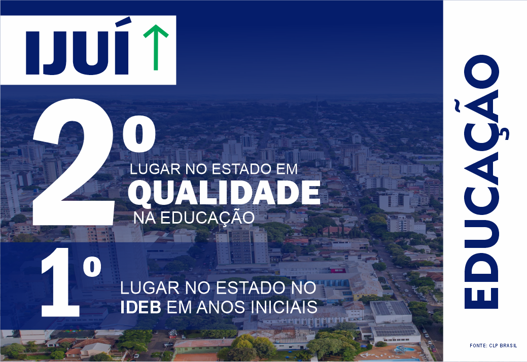 Qualidade na Educação ijuiense é destaque no Estado