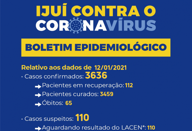 Secretaria Municipal da Saúde comunica boletim epidemiológico da Covid-19 em Ijuí