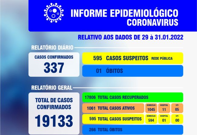 Pico dos Casos!